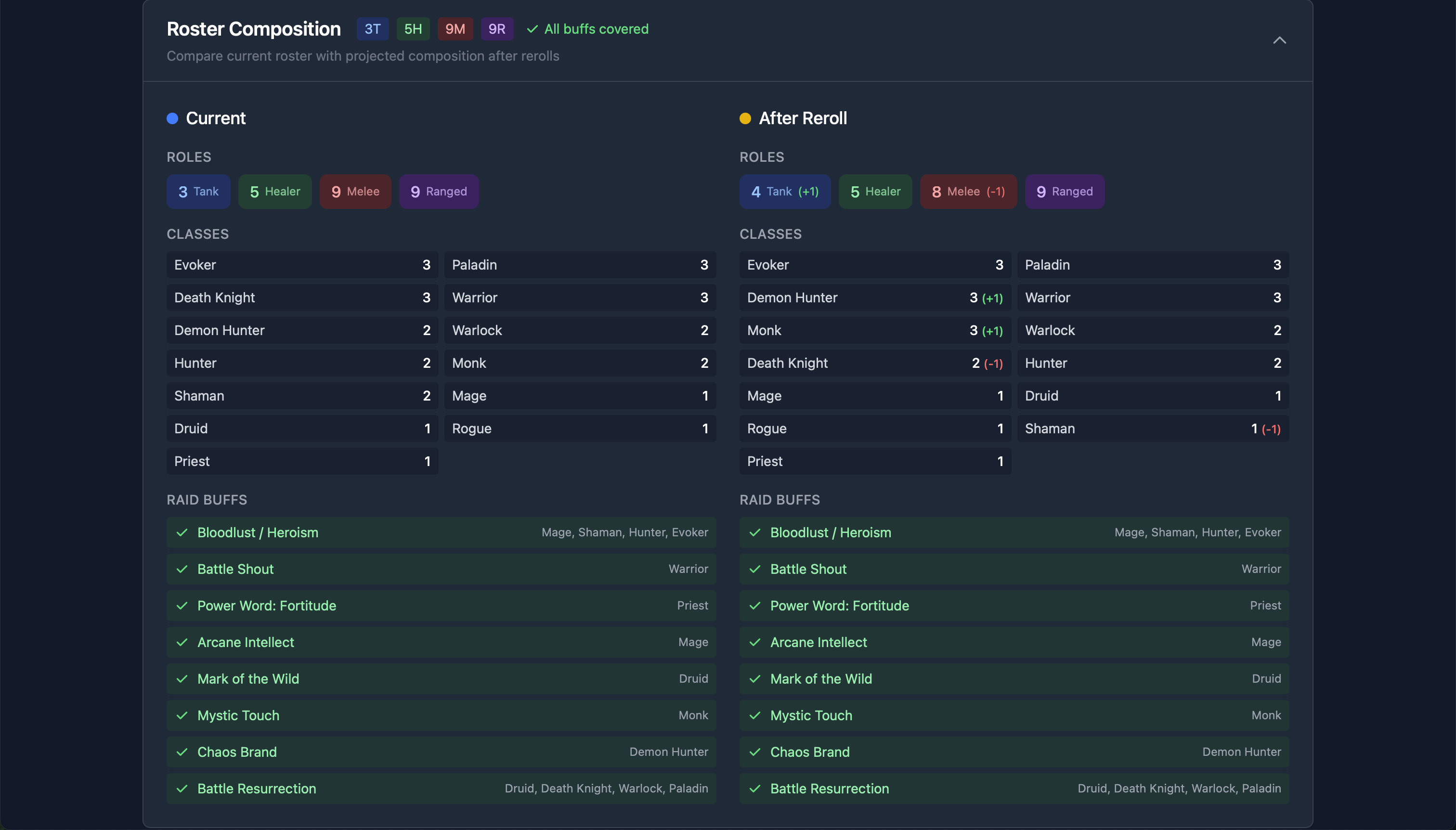 Roster composition showing current vs after reroll with buff coverage