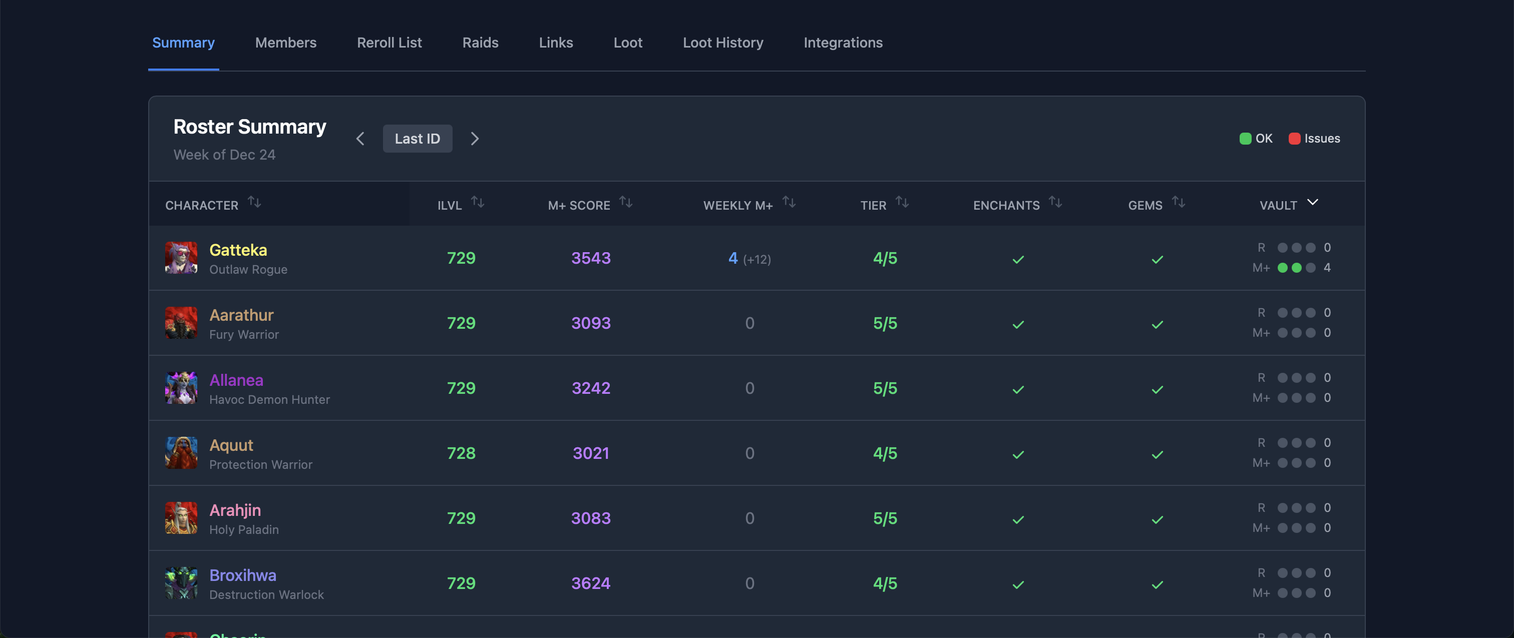Roster summary showing vault progress and gear status